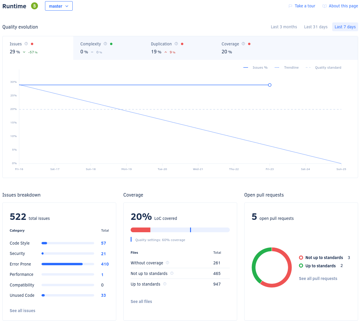 Codacy Dashboard