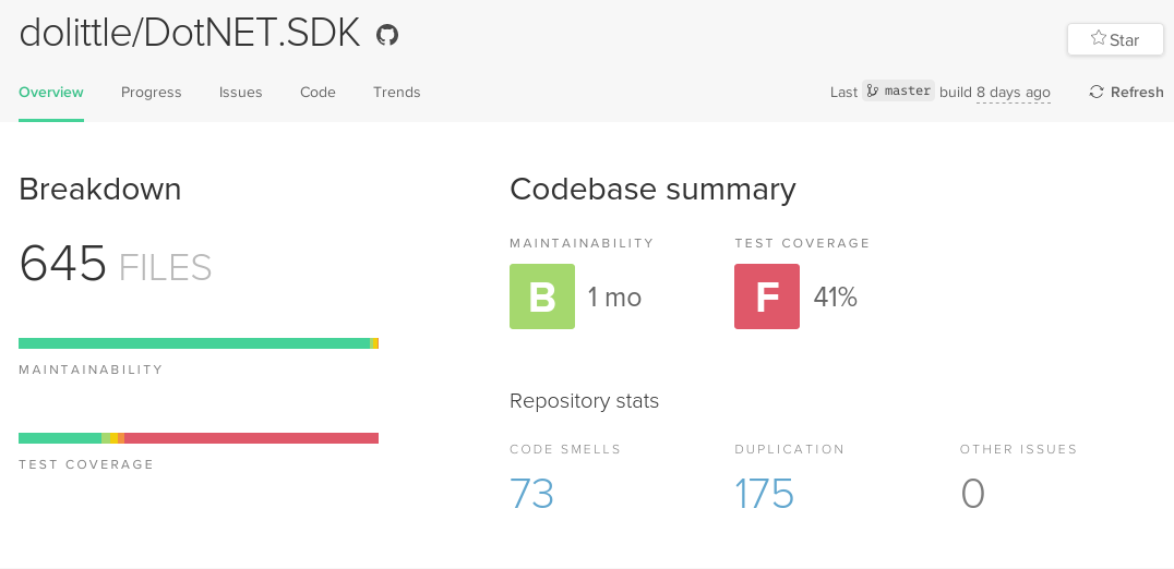 Code Climate Dashboard